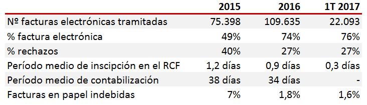 Principales resultados de la Auditoría RCF Sector Administrativo Generalitat Administració Generalitat de Catalunya Servei Català de la Salut Entidades