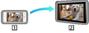 Duplicación Cómo se utiliza Puede ver las imágenes de la pantalla de otros dispositivos (teléfono inteligente, etc.) en la pantalla del TV mediante la función de duplicación.