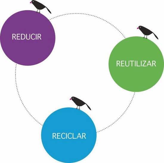Adoptar enfoque de ciclo de vida del producto para los procesos productivos y adquisición de materiales Impulsar la transparencia en la difusión