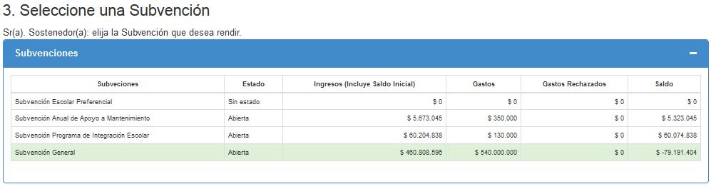 sostenedor. Para comenzar con la declaración de gastos seleccione un RBD, el sistema destacará con verde la opción elegida, como se muestra en la imagen. 6.3.
