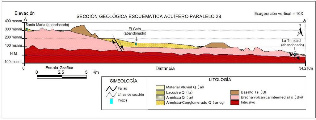 4.3. Geología del subsuelo De acuerdo con las evidencias de campo, la información de la geología del subsuelo y la sección geológica A-A de la carta geológico-minera Santa Rosalía, clave G12-1, Baja