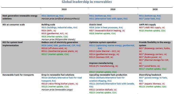 SUB-AREA Global Lidership