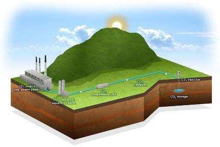 Sub-Area Enabling Near-Zero CO2 emission from fossil fuel power plants & carbon intensive industries Pilot demonstration of new and advanced capture technologies
