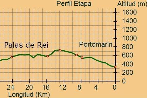 En Portomarín nos dirigiremos en dirección al río y lo atravesaremos por la pasarela paralela al puente y en ascenso nos dirigimos a la aldea de Gonzar que atravesaremos junto a su albergue,