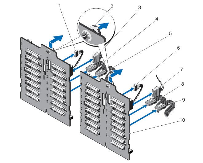 Ilustración 58. Extracción e instalación de un plano posterior SAS/SATA (x32) de 2,5 pulgadas con 2 tarjetas PERC 1. Cable de señal 2.