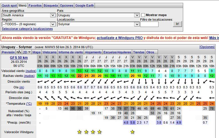 CONDICIONES METEOROLÓGICAS Informe sobre el estudio de corrientes y vientos en la zona de trabajo por Ismael Piedra-Cueva: - Velocidad de corriente = 0,6 m/s (velocidad típica de corriente) - Vientos