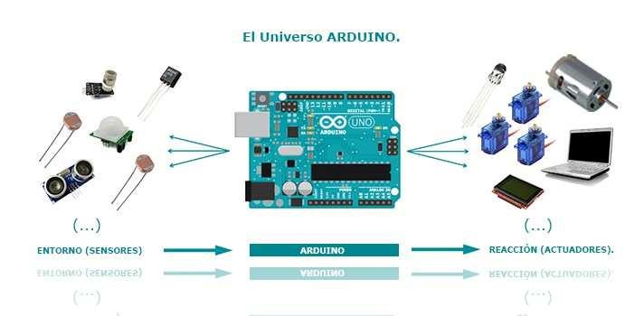 COMENZAMOS http://www.arduino.cc o en su versión en español: http://www.arduino.cc/es/ https://www.