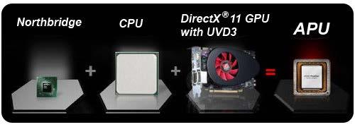 DirectX 11, SATA 3 GB/seg y USB 2.0. A55F-M3 es decididamente la mejor opción para uso hogareño y comercial.