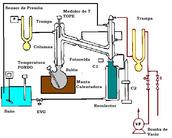Figura 4.- Diagrama destilación D-1160 1.2.