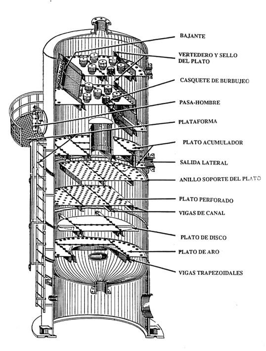 Figura 6.- Columnas de destilación y sus componentes internos 2.