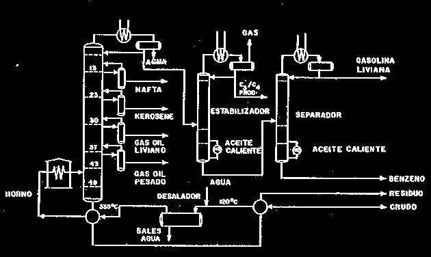 Figura 7.- Unidad de destilación atmosférica 2.1.