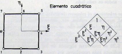 Elemento rectangular