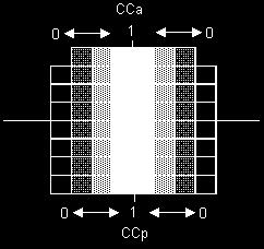01). 2.1.2. Electroglotogramas En una ocasión hemos incorporado otro tipo de información articulatoria a través de un electroglotograma.
