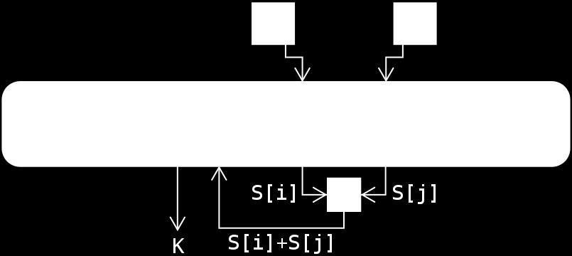 USO DE ALGORITMOS DEBILES RC4 (Rivest Cipher 4) Creado en 1984 por RSA Security.