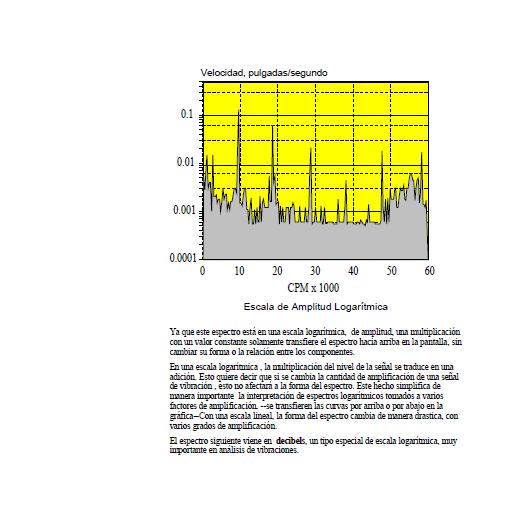 Capitulo 1: Análisis de Vibraciones en el Campo de Ingeniería Mecánica En el espectro lineal, figura 1.35, se observa los picos largos, mientras que los niveles bajos no son visibles.