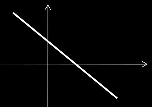 El punto medio se calcula con las siguientes fórmulas: X M = Y M =. Sustituyendo los valores de A y B en las fórmulas tenemos: X M = = -1 y Y M = = 3 El punto medio tendrá coordenadas ( -1, 3) 1.