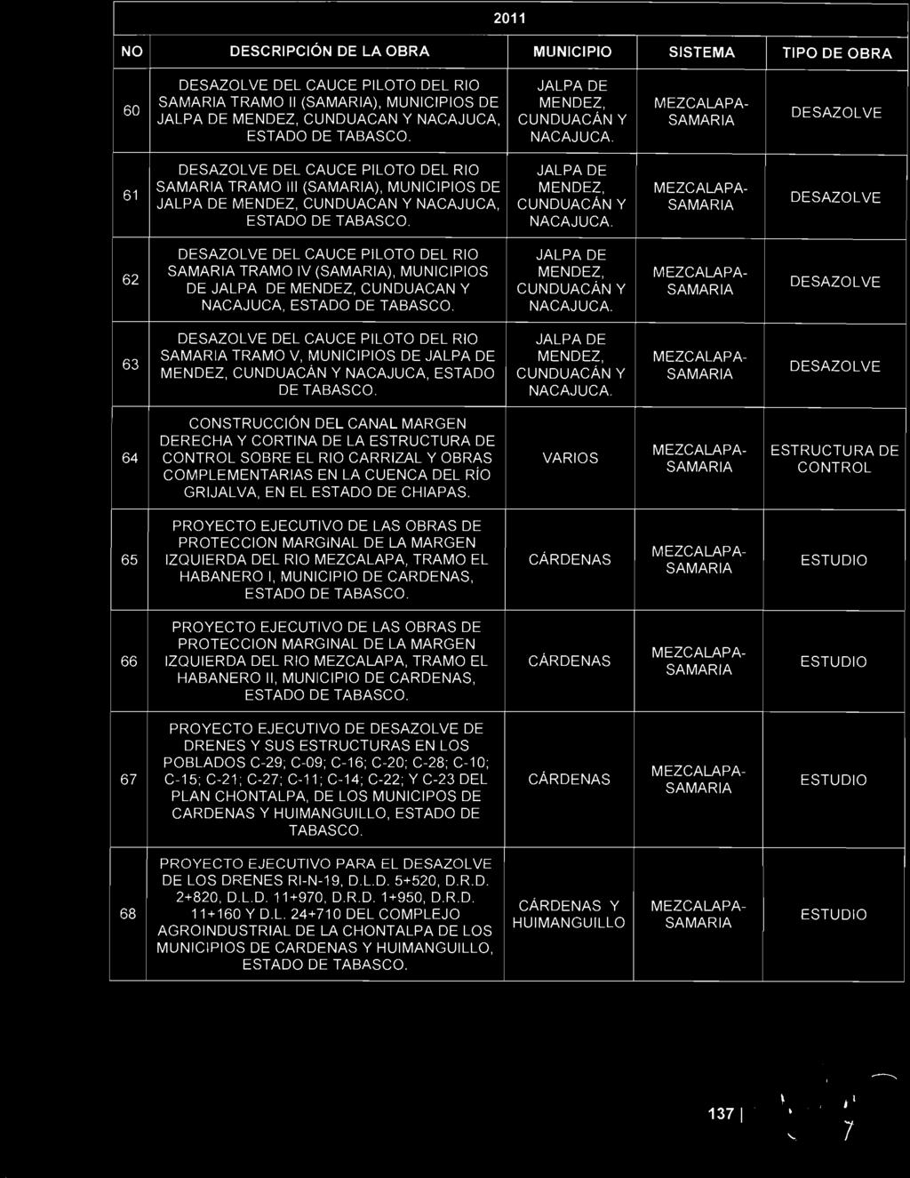 COORDINACIÓN Y ADMINISTRACIÓN 2011 NO DESCRIPCIÓN DE LA OBRA MUNICIPIO SISTEMA TIPO DE OBRA 60 DESAZOLVE DEL CAUCE PILOTO DEL RIO SAMARÍA TRAMO II (SAMARÍA), MUNICIPIOS DE JALPA DE MÉNDEZ, CUNDUACAN