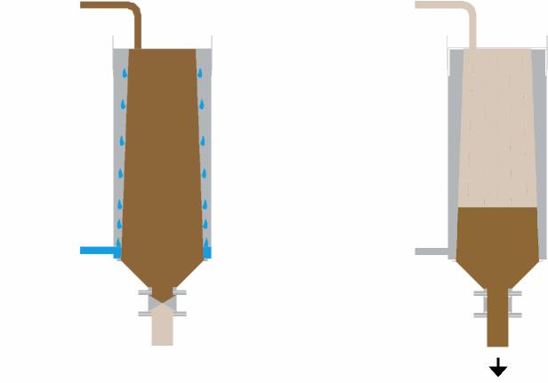Espesador SAV, ciclo de trabajo Fase 1 Fase 2 Fase 3 Fase 1: Se inyecta espesante a los lodos.