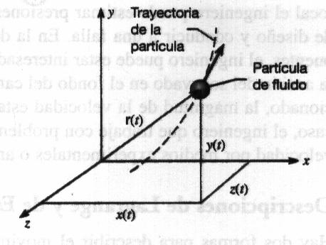 Lagrange y Euler Figura II.7.