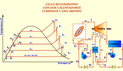 ASPECTO Nº 4: EL CICLO AGUA-VAPOR El ciclo de RANKINE con precalentadores de alta y baja presión