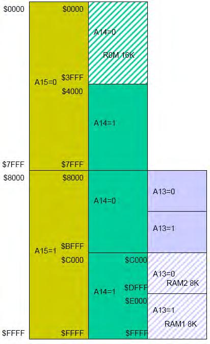 Figura Mapa de memoria Se determinan las expresiones de las entradas de selección de chip (CSx) de los diferentes módulos en función de los bits del bus de