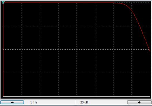 Calcula la frecuencia de ganancia unidad o frecuencia de transición en cada caso. Figura 2 Figura 3 f T = 99,526 MHz f T = 89,731 MHz 3. Calcula las frecuencias de corte superior.
