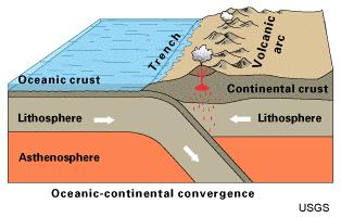 fosas oceánicas o cadenas montañosas La litosfera