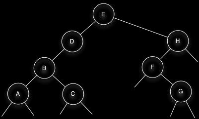 Jerarquía de un árbol nivel (depth) = 0 nivel
