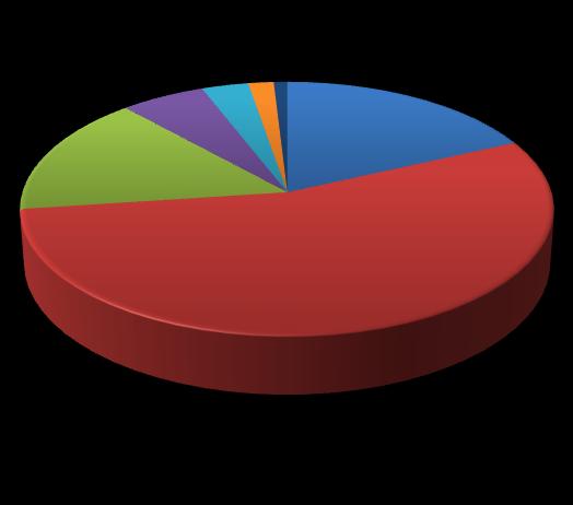 2.5. Los resultados entregados por el INE para el año 2.014, que se presenta en la tabla Tabla 2.