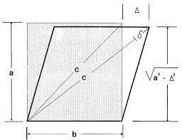 Figura 3.6: Racking del muro debido a la carga lateral. Fuente: [9]. 3.2.