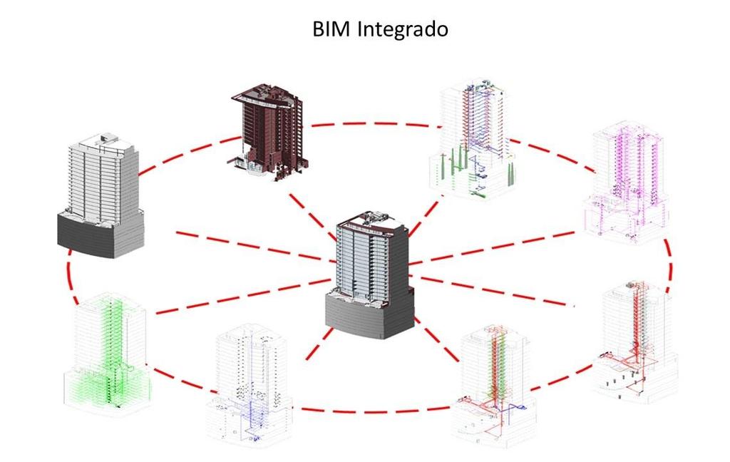 BIM integrado: Caso cuando la coordinación de todas las especialidades y etapas del proyecto es realizada en forma normada y centralizada, y todas las compañías trabajan bajo una normalización