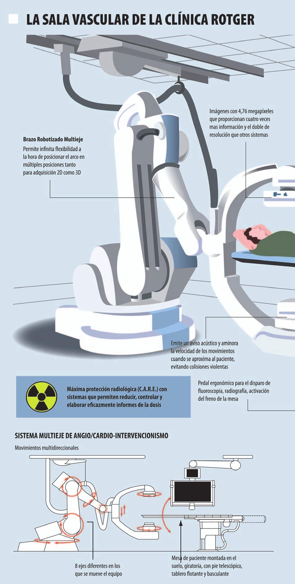12 Del 30 de Enero al 12 de Febrero de 2012 Salut i Força La Clínica Rotger instalará la primera sala vascular con brazo robotizado de la Sanidad privada en España, la Siemens Artis Zeego, que le