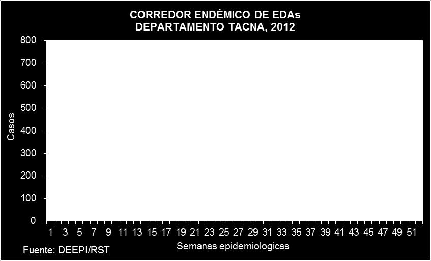7%) y Gregorio Albarracín (18%). 2.3.2. ENFERMEDADES DIARREICAS AGUDAS.