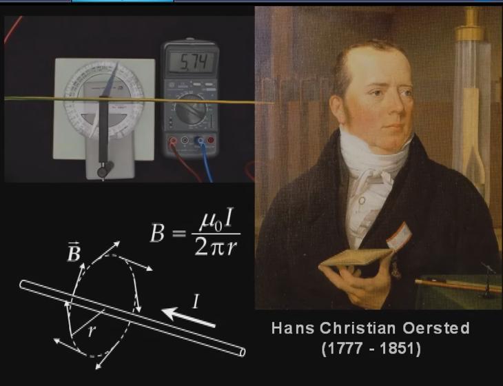 La experiencia de Oersted pone de manifiesto que existe una conexión entre los fenómenos eléctricos y magnéticos.