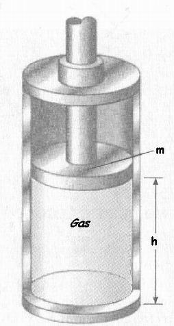 III.B. Equlbro químco entre gases deales III.