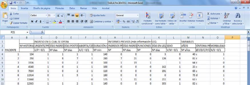 4.1.Tabla de resultados Se muestra aquí una imagen de la tabla de datos recogidos de los pacientes, la cual no se incluye por su considerable tamaño.