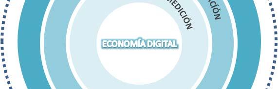 Desarrollo Sector de TI TI en Procesos Productivos Marco Normativo COMPETITIVIDAD DE LA ECONOMÍA Qué es Economía Digital?