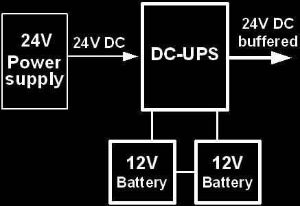 Dos baterías de 12V conectadas en serie, no se pueden cargar