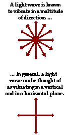 En general, la luz que nos ilumina no es linealmente polarizada en un plano preferencial sino que puede considerarse como un sinnúmero de luces linealmente polarizadas, con planos de vibración