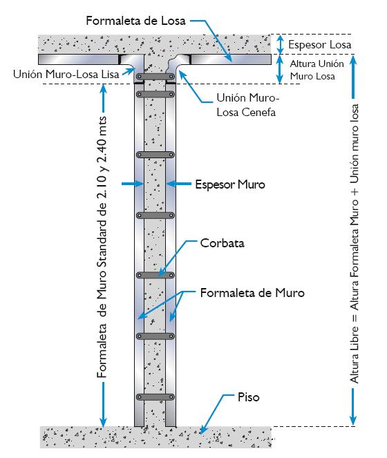 Figura 10 Sectorización de Edificio Para este caso en particular se uso el sistema de paneles de aluminio FORSA que está hecho en aluminio estructural, con perfiles extruidos y machimbrados de gran