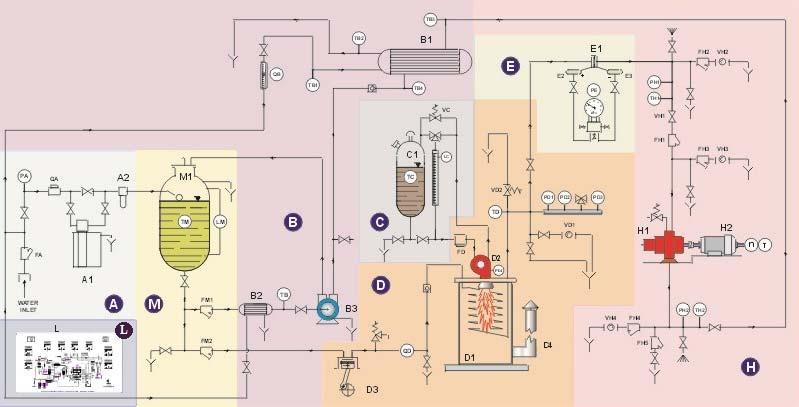Determinación de las pérdidas en la chimenea Análisis de los humos de combustión y optimación de las condiciones de funcionamiento del generador (con grupo opcional cód.