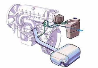 Rendimiento optimizado: se maximizan el par y la potencia, ya que la SCR es un sistema de tratamiento posterior que permite al motor hacer lo que mejor hace: generar potencia.