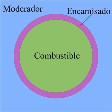 José Vicente Xolocostli et al, Análisis comparativo de resultados entre CASMO, MCNP y SERPENT... 3. ESPECIFICACIONES DE LOS PROBLEMAS BECHMARK 3.1.