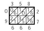 Tercera diagonal: 1 + 1 + 0 + 3 + 1 = 6, escribimos 6 debajo de la diagonal. Cuarta diagonal: 1+ 6 + 2 = 9, escribimos 9 debajo de la diagonal.