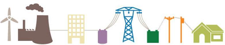 Elementos Clave de la Reforma al Sector Eléctrico La Reforma Energética establece un nuevo modelo eléctrico con múltiples generadores, así como acceso universal y una operación independiente y