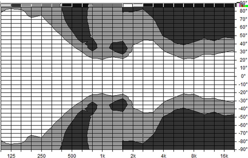 2.1.2. Características de la dispersión Los gráficos siguientes muestran el ángulo