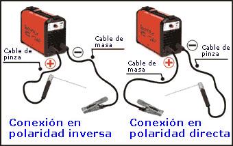 En el caso que el circuito de soldadura esté formado por un generador de corriente continua (CD) puede introducirse una ulterior clasificación en función de la modalidad de conexión de los polos de