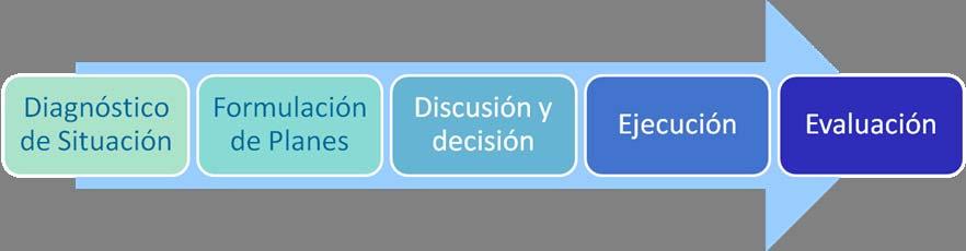 Metodología de Planificación de Salud La metodología de planificación que se ha usado en Chile con frecuencia recibe los apelativos de "matemática" o de "OPS CENDES", para referirla a su origen en la