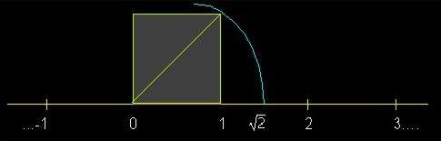 1.2. REPRESENTACIÓN GRÁFICA DE UN NÚMERO ENTERO Los números enteros se representan en una recta numérica por medio de puntos ubicados a igual distancia, a la derecha y a la izquierda, de un punto