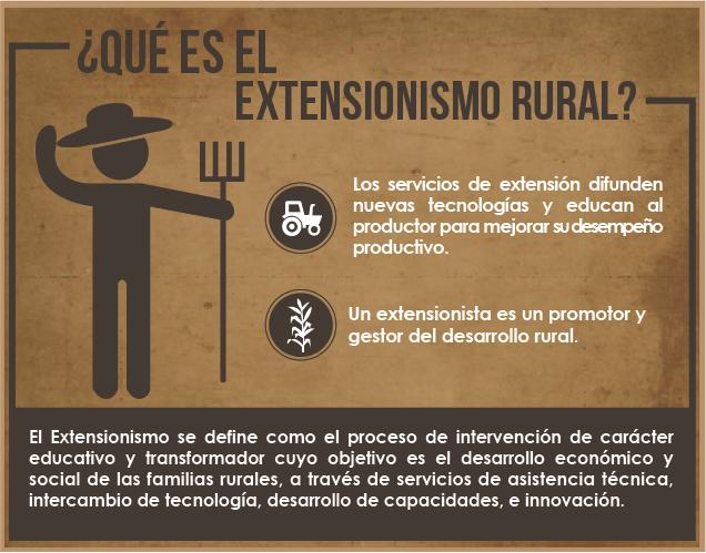Qué es el Extensionismo Rural? Qué es el Extensionismo Rural?